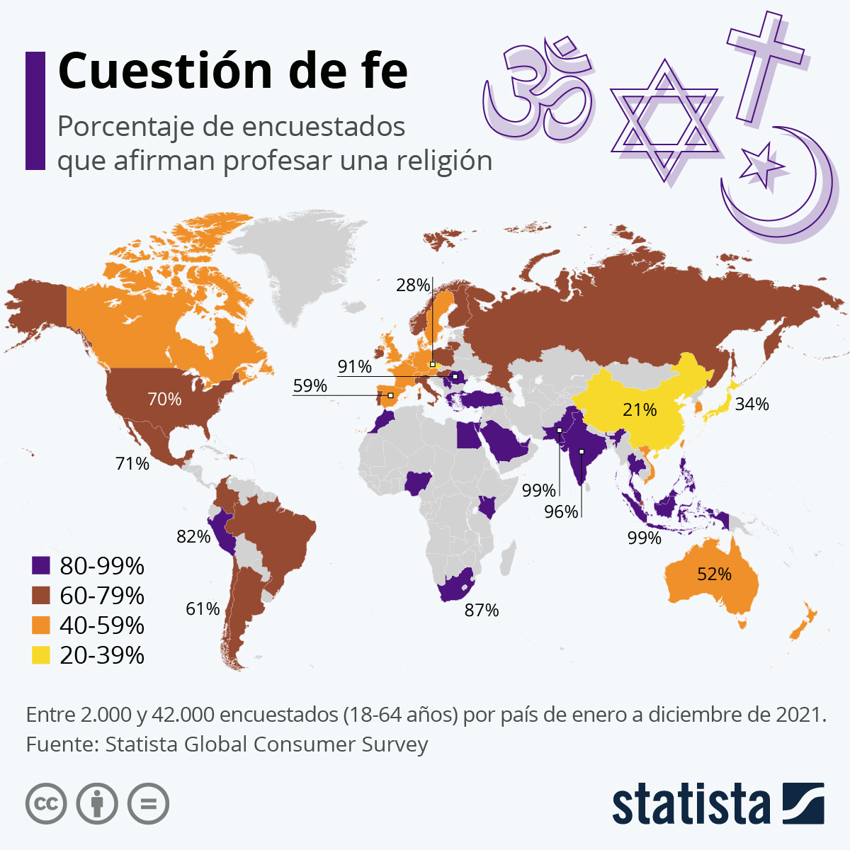 Infografía: Los países más y menos religiosos | Statista